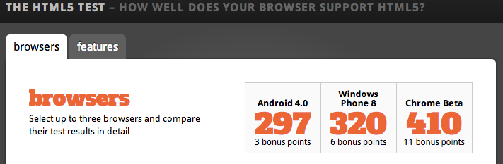 HTML5Test comparison between Android Browser, Chrome and IE10
